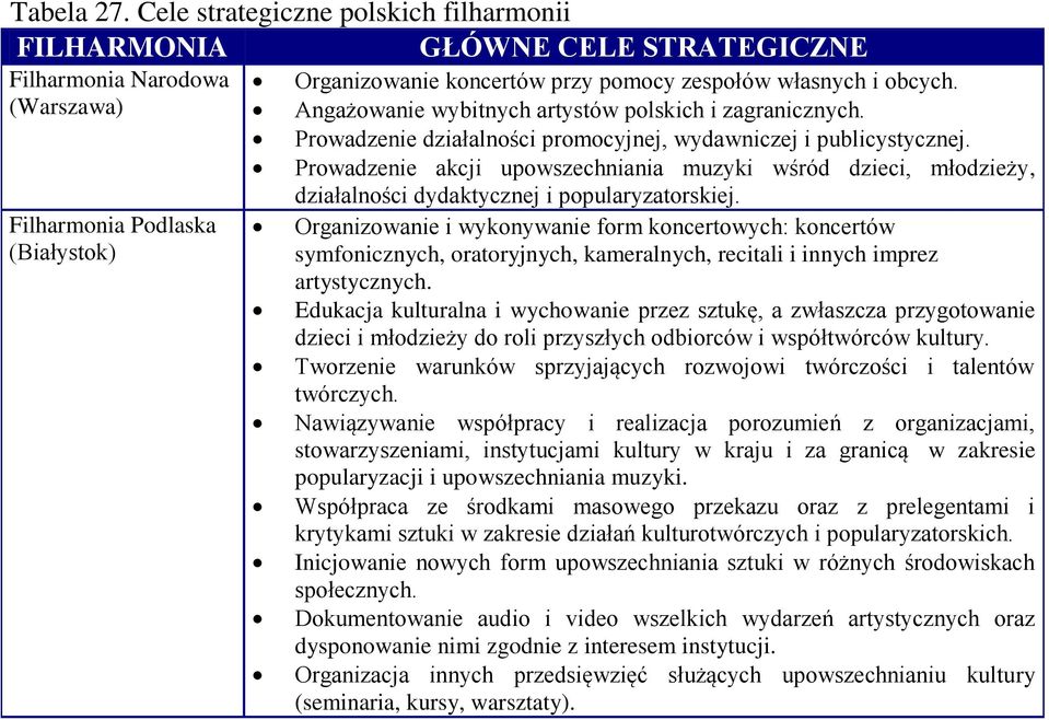 obcych. Angażowanie wybitnych artystów polskich i zagranicznych. Prowadzenie działalności promocyjnej, wydawniczej i publicystycznej.