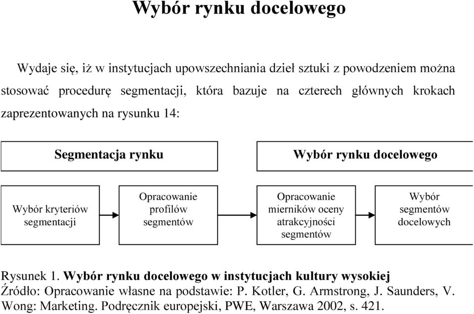 segmentów Opracowanie mierników oceny atrakcyjności segmentów Wybór segmentów docelowych Rysunek 1.