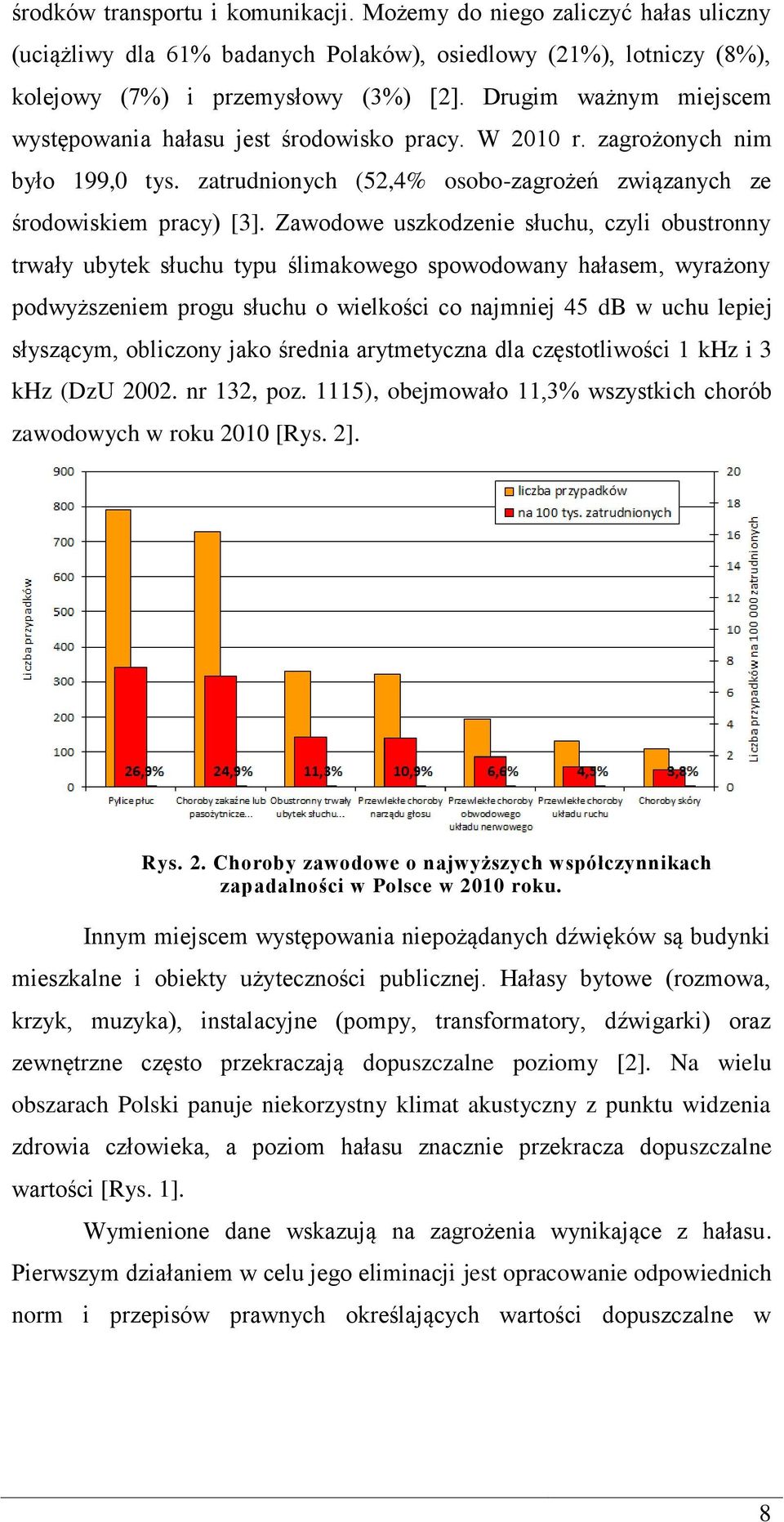 Zawodowe uszkodzenie słuchu, czyli obustronny trwały ubytek słuchu typu ślimakowego spowodowany hałasem, wyrażony podwyższeniem progu słuchu o wielkości co najmniej 45 db w uchu lepiej słyszącym,