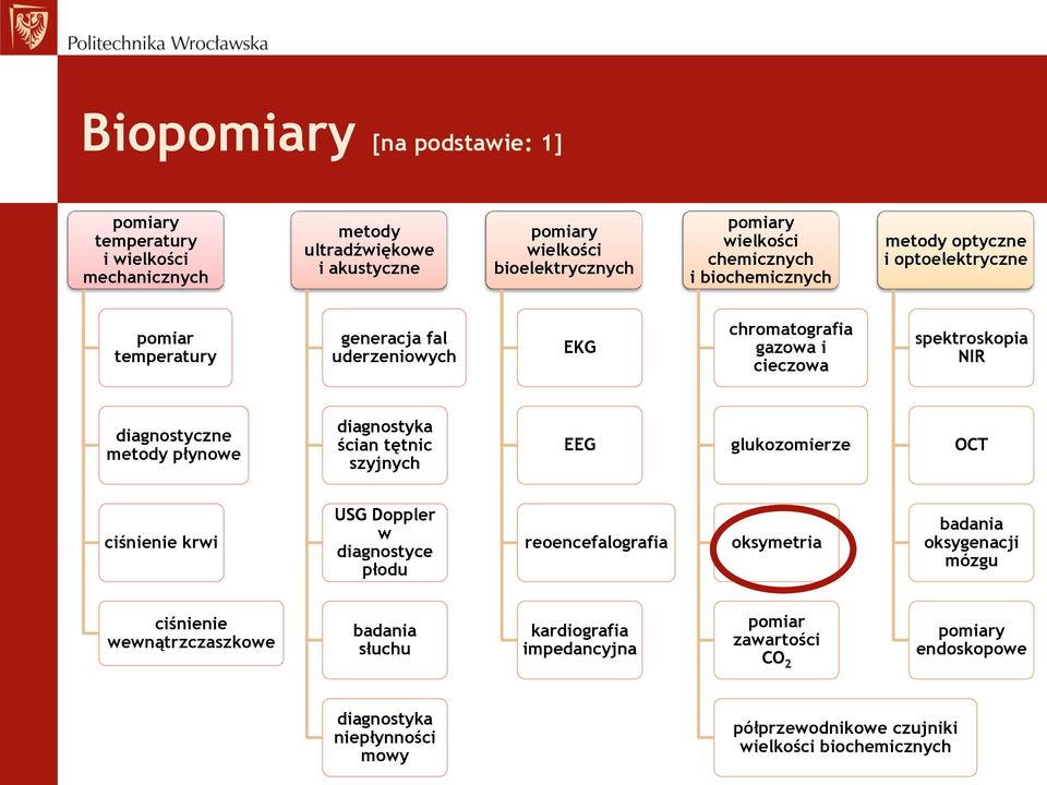 płynowe diagnostyka ścian tętnic szyjnych EEG glukozomierze OCT ciśnienie krwi USG Doppler w diagnostyce płodu reoencefalografia oksymetria badania oksygenacji mózgu ciśnienie