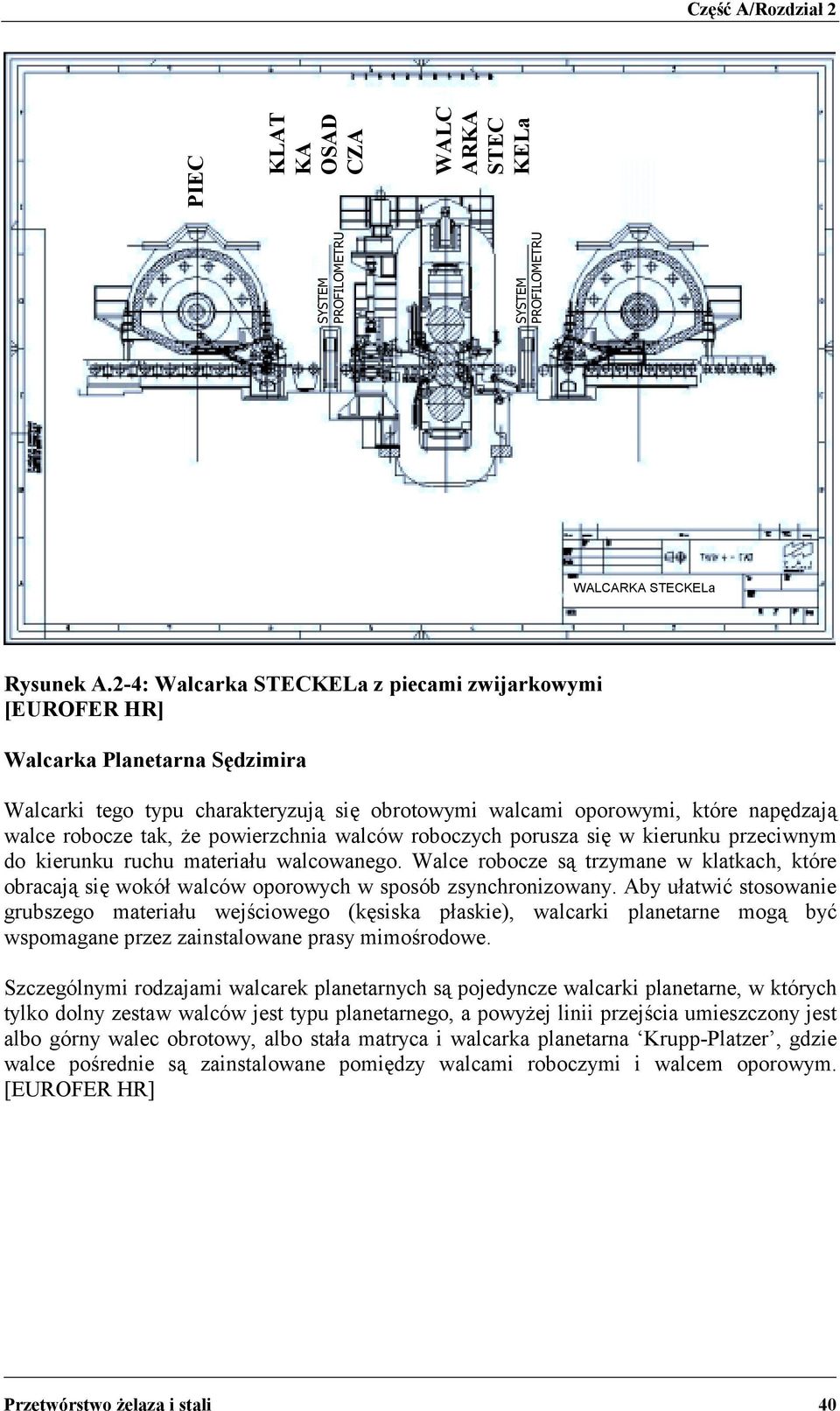 powierzchnia walców roboczych porusza się w kierunku przeciwnym do kierunku ruchu materiału walcowanego.