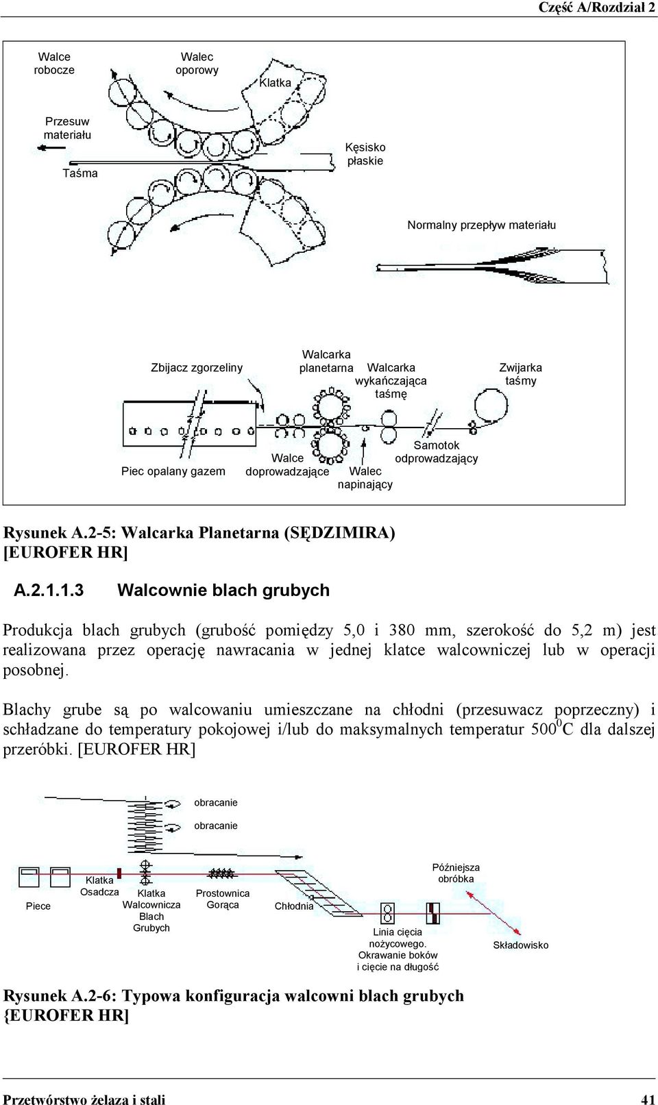1.3 Walcownie blach grubych Produkcja blach grubych (grubość pomiędzy 5,0 i 380 mm, szerokość do 5,2 m) jest realizowana przez operację nawracania w jednej klatce walcowniczej lub w operacji posobnej.