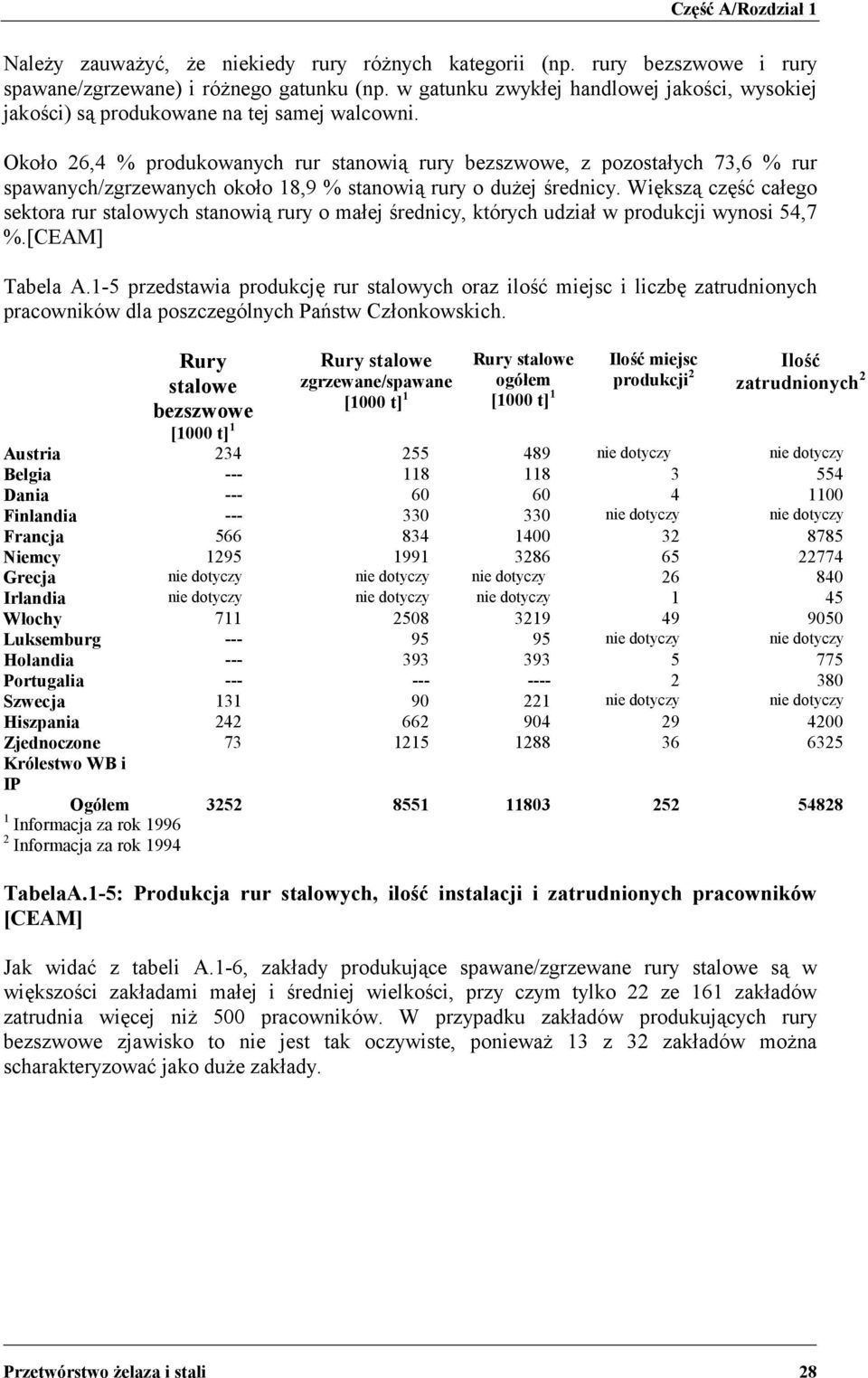 Około 26,4 % produkowanych rur stanowią rury bezszwowe, z pozostałych 73,6 % rur spawanych/zgrzewanych około 18,9 % stanowią rury o dużej średnicy.
