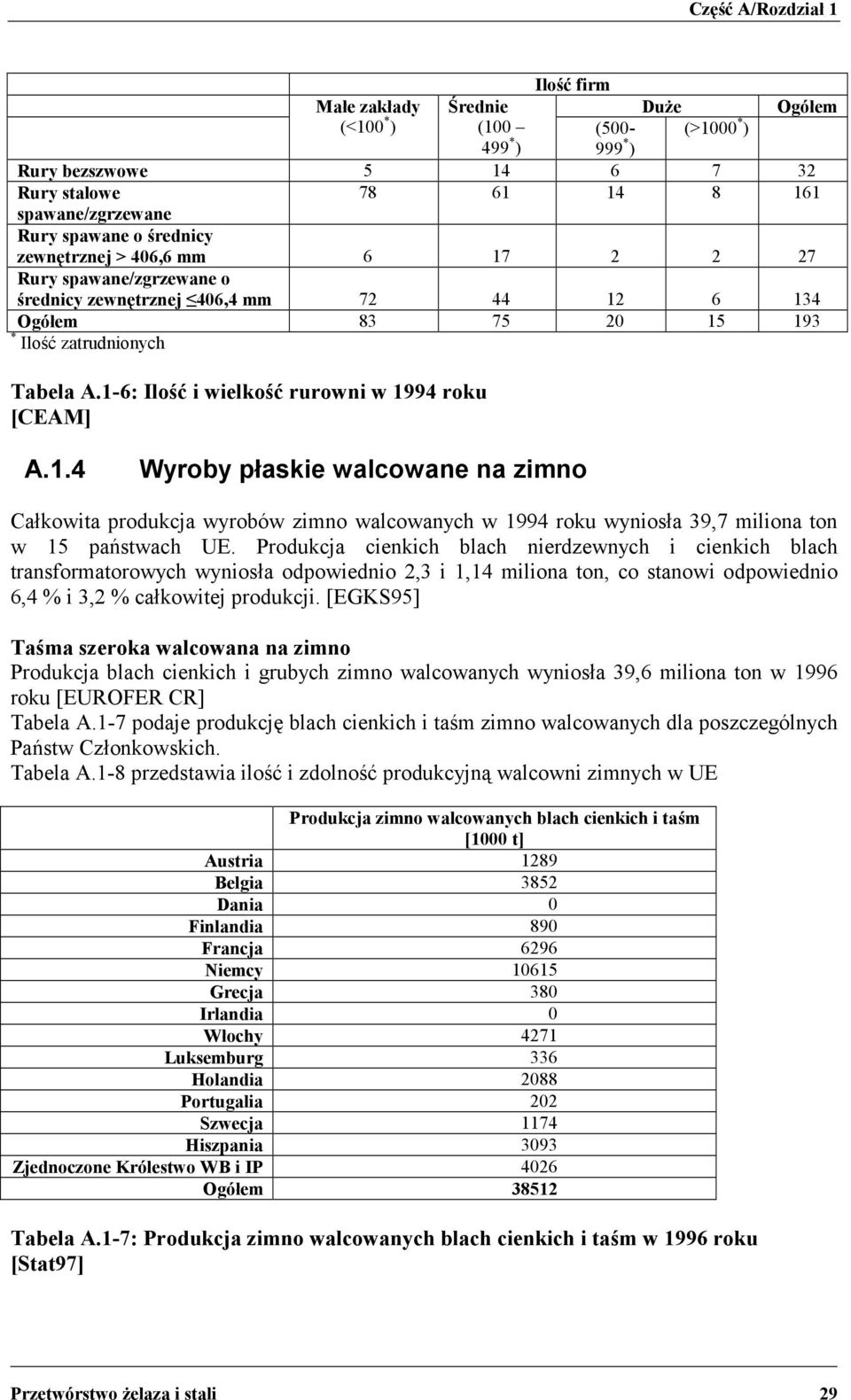 1-6: Ilość i wielkość rurowni w 1994 roku [CEAM] A.1.4 Wyroby płaskie walcowane na zimno Całkowita produkcja wyrobów zimno walcowanych w 1994 roku wyniosła 39,7 miliona ton w 15 państwach UE.