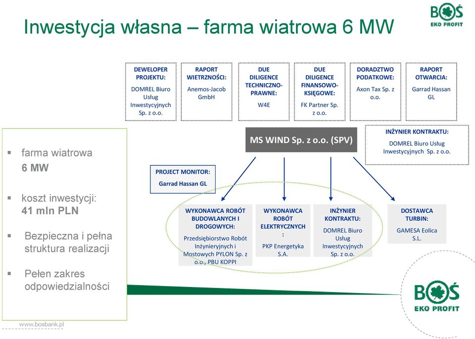 MONITOR: Garrad Hassan GL koszt inwestycji: 41 mln PLN Bezpieczna i pełna struktura realizacji Pełen zakres odpowiedzialności WYKONAWCA ROBÓT BUDOWLANYCH I DROGOWYCH: Przedsiębiorstwo Robót