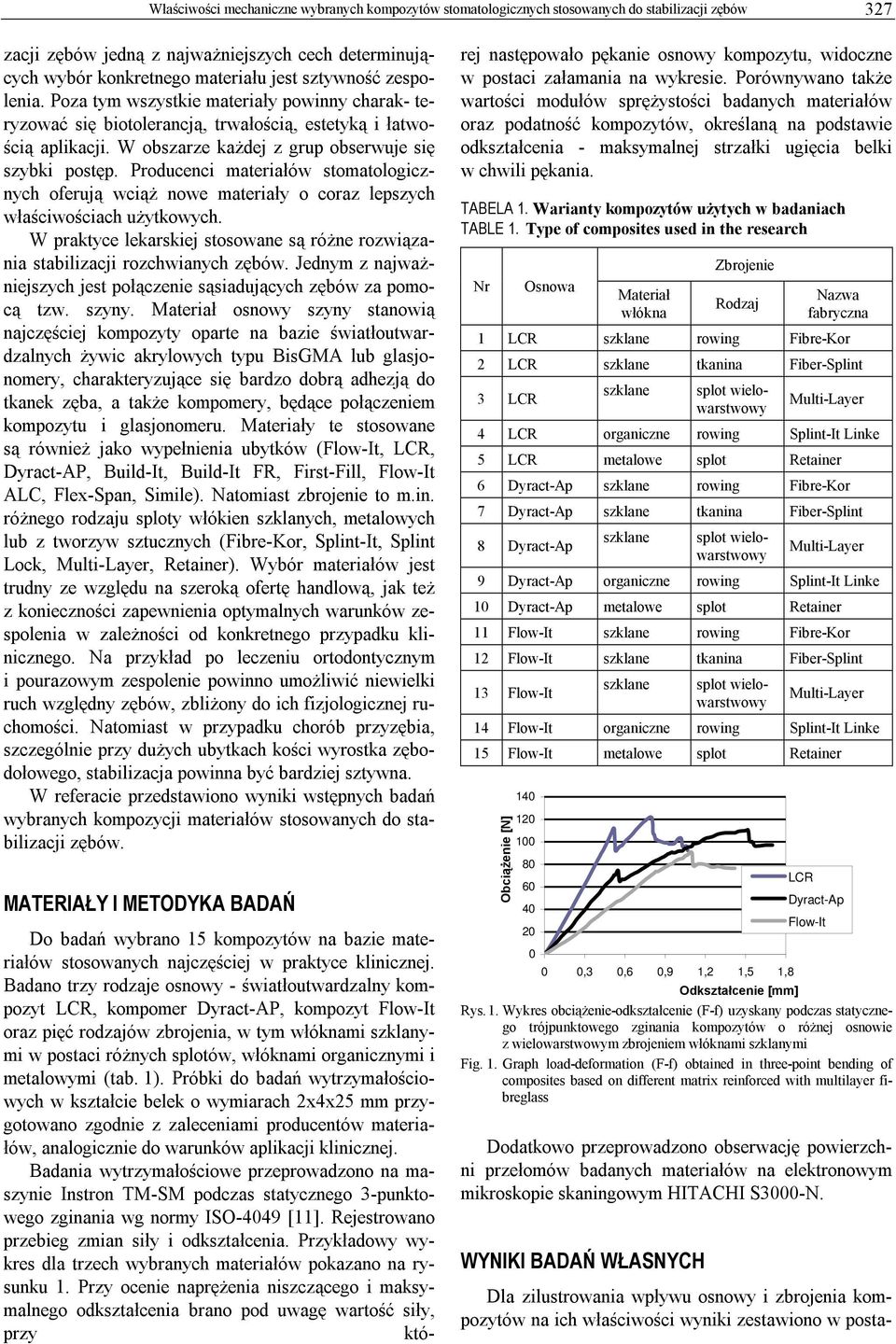 Producenci materiałów stomatologicznych oferują wciąż nowe materiały o coraz lepszych właściwościach użytkowych. W praktyce lekarskiej stosowane są różne rozwiązania stabilizacji rozchwianych zębów.