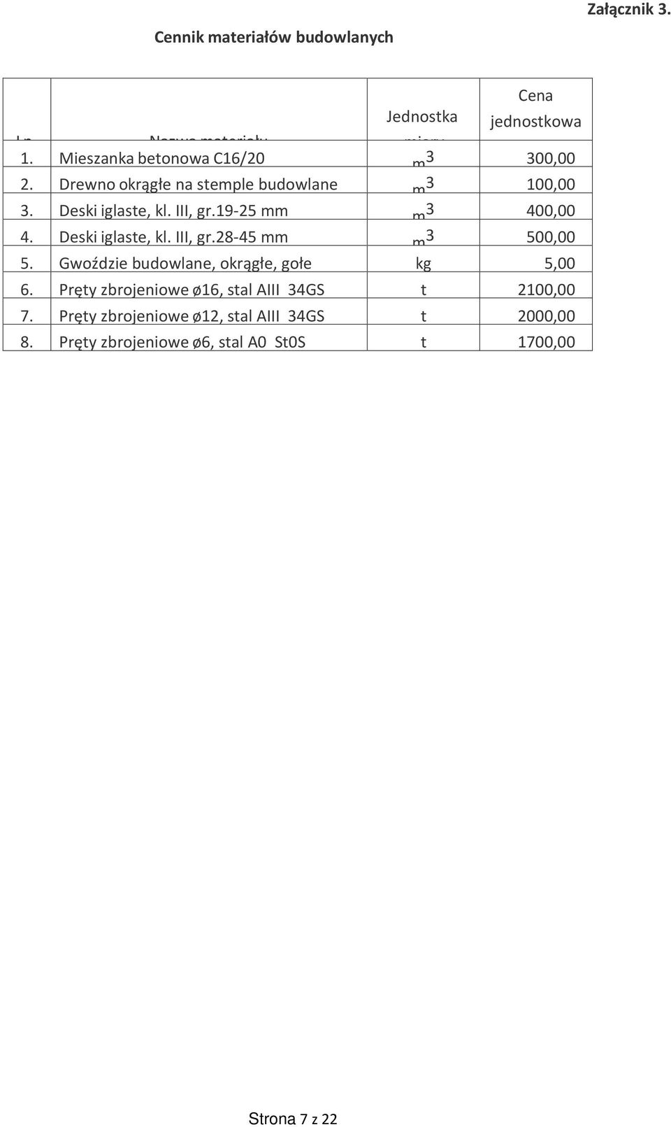 1925 mm m 3 400,00 4. Deski iglaste, kl. III, gr.2845 mm m 3 500,00 5. Gwoździe budowlane, okrągłe, gołe kg 5,00 6.