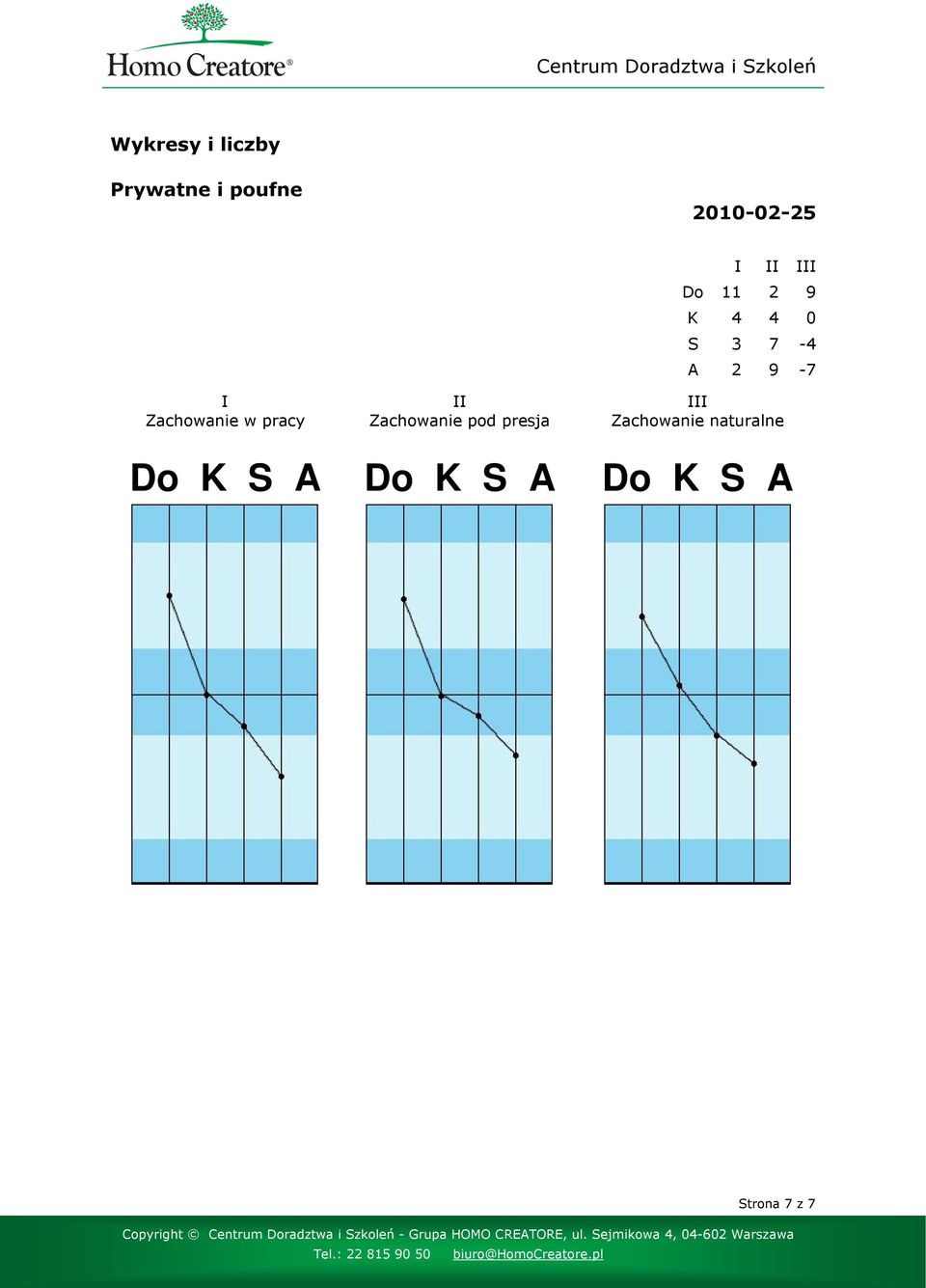 III Do 11 2 9 K 4 4 0 S 3 7-4 A 2 9-7 III