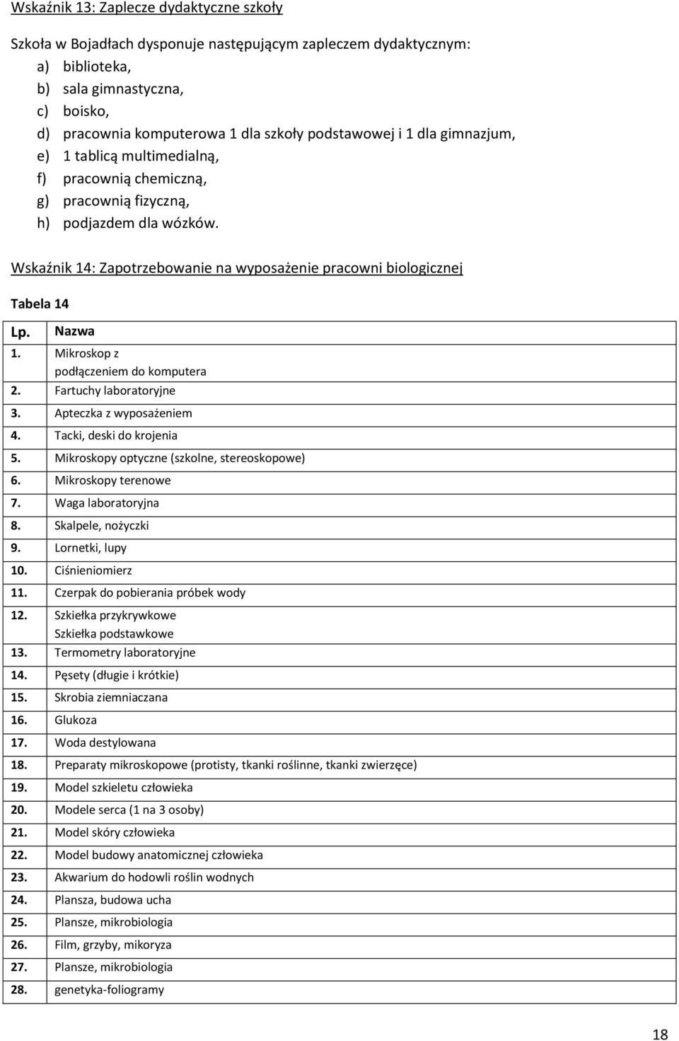 Wskaźnik 14: Zapotrzebowanie na wyposażenie pracowni biologicznej Tabela 14 Lp. Nazwa 1. Mikroskop z podłączeniem do komputera 2. Fartuchy laboratoryjne 3. Apteczka z wyposażeniem 4.