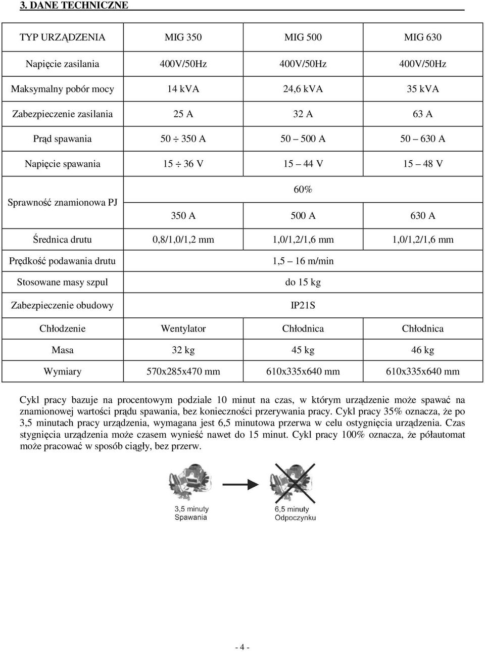 podawania drutu Stosowane masy szpul Zabezpieczenie obudowy 1,5 16 m/min do 15 kg IP21S Chłodzenie Wentylator Chłodnica Chłodnica Masa 32 kg 45 kg 46 kg Wymiary 570x285x470 mm 610x335x640 mm