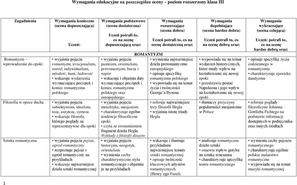 idealizm, teza, antyteza, synteza wskazuje filozofa, którego poglądy są reprezentatywne dla wyjaśnia pojęcia pejzaż, ogród romantyczny rozpoznaje pejzaż i ogród romantyczny na przykładach wskazuje