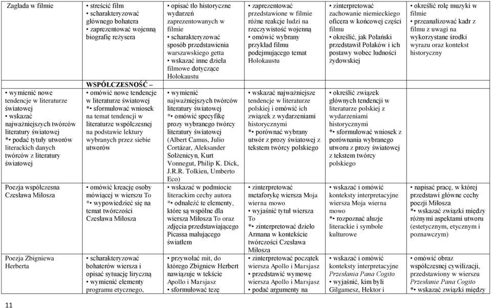 sformułować wniosek na temat tendencji w literaturze współczesnej na podstawie lektury wybranych przez siebie utworów omówić kreację osoby mówiącej w wierszu To * temat twórczości Czesława Miłosza