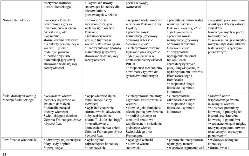 kojarzone ze światem dorosłych * określić związki między wierszem Świetlickiego a dziełem Gérarda Fromangera Życie i śmierć ludzi odtworzyć najważniejsze fakty, sądy i opinie * przytoczyć * wyszukać
