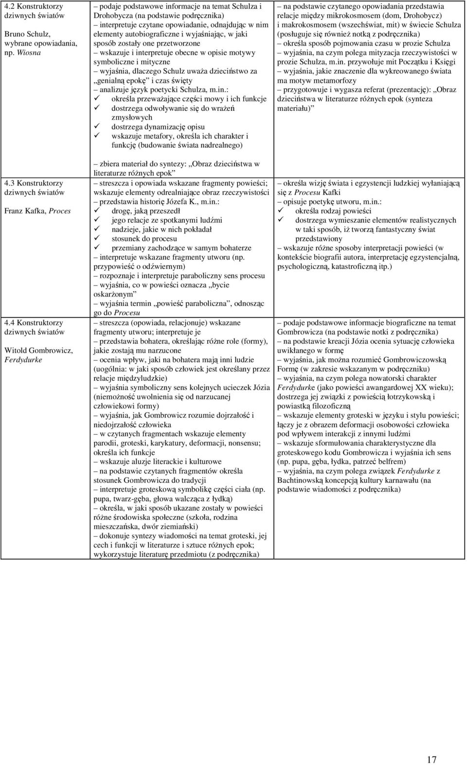 zostały one przetworzone wskazuje i interpretuje obecne w opisie motywy symboliczne i mityczne wyjaśnia, dlaczego Schulz uważa dzieciństwo za genialną epokę i czas święty analizuje język poetycki