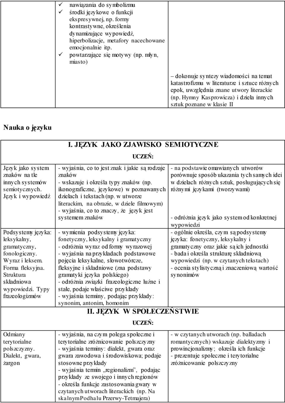 Hymny Kasprowicza) i dzieła innych sztuk poznane w klasie II Nauka o języku I. JĘZYK JAKO ZJAWISKO SEMIOTYCZNE UCZEŃ: Język jako system znaków na tle innych systemów semiotycznych.