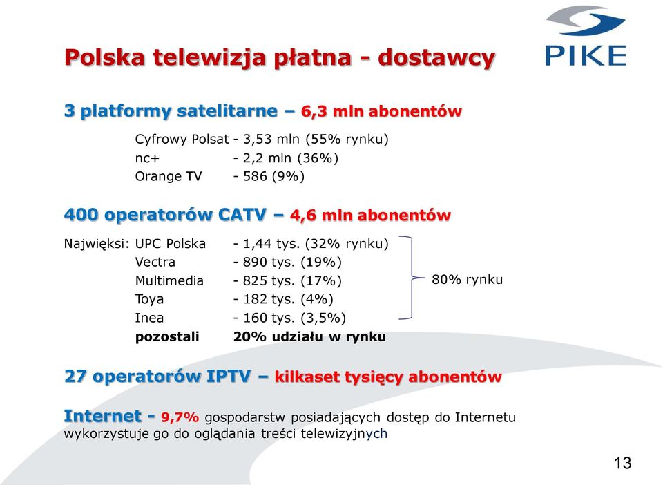 (19%) Multimedia - 825 tys. (17%) Toya - 182 tys. (4%) Inea - 160 tys.