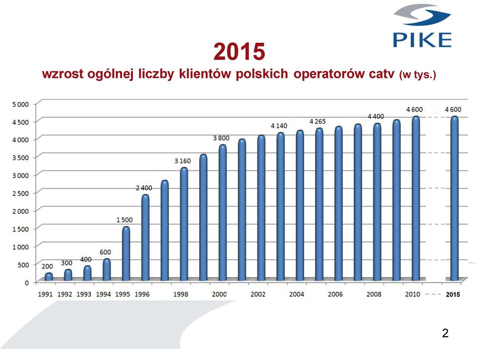 klientów polskich