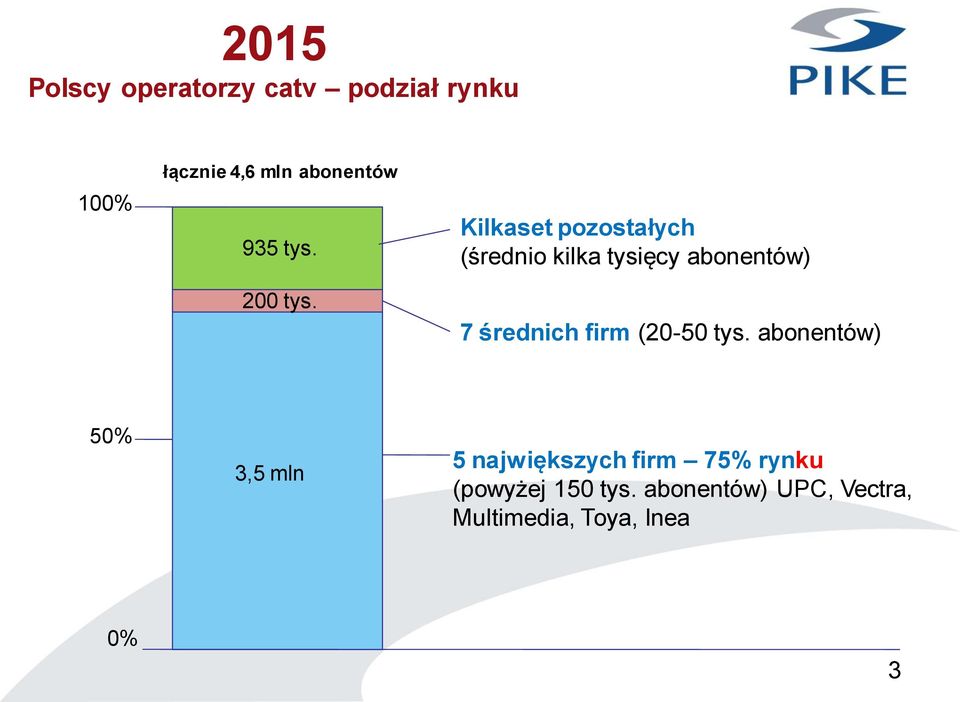 Kilkaset pozostałych (średnio kilka tysięcy abonentów) 7 średnich firm