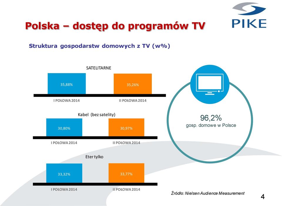 30,80% 30,97% 96,2% gosp.