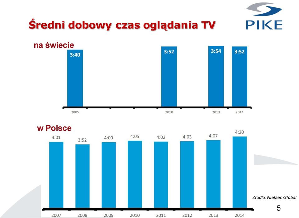 świecie w Polsce