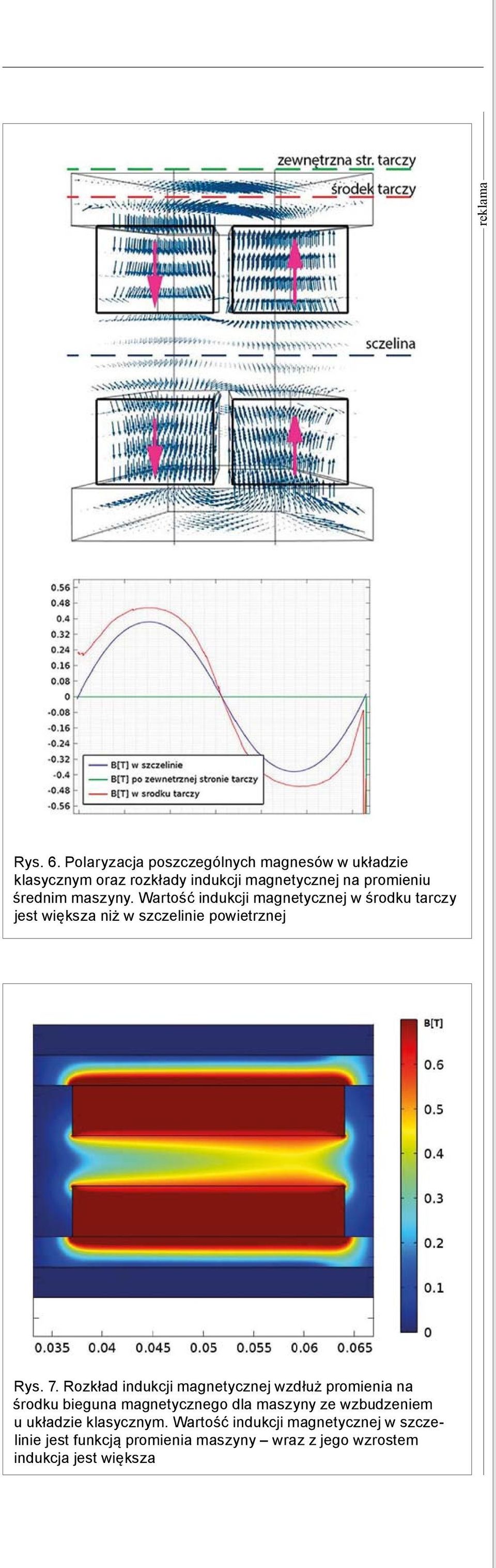 Wartość indukcji magnetycznej w środku tarczy jest większa niż w szczelinie powietrznej Rys. 7.