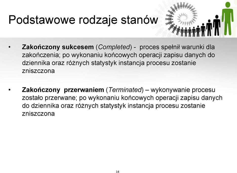 zostanie zniszczona Zakończony przerwaniem (Terminated) wykonywanie procesu zostało przerwane; po 