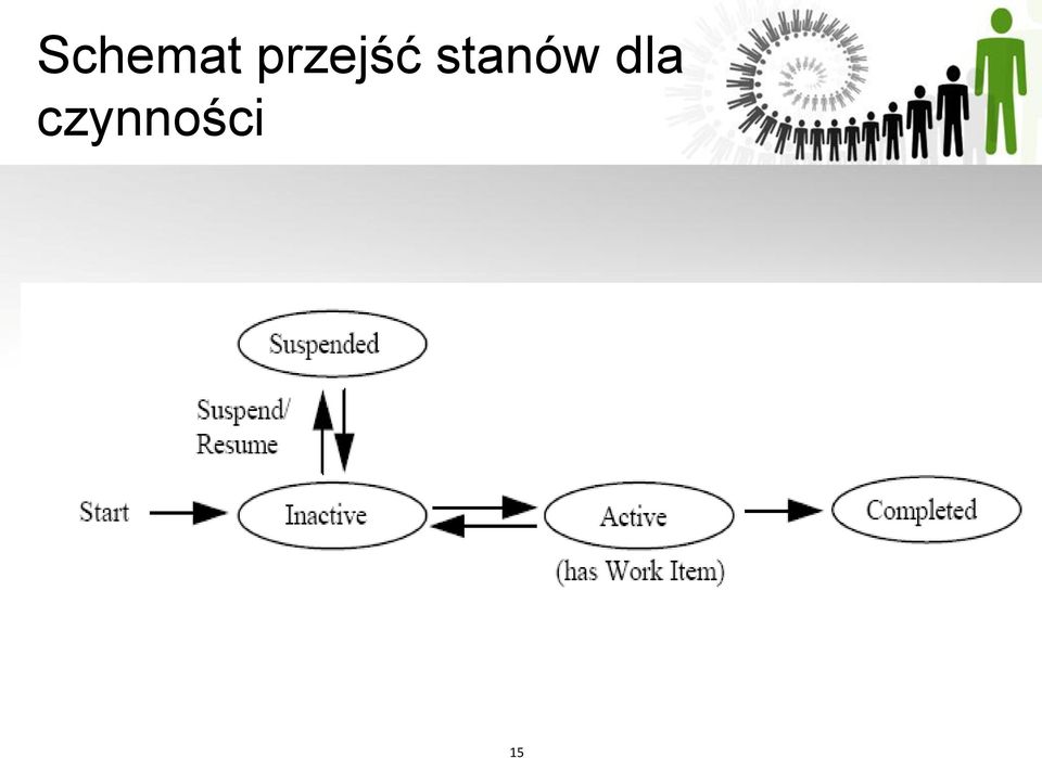 stanów