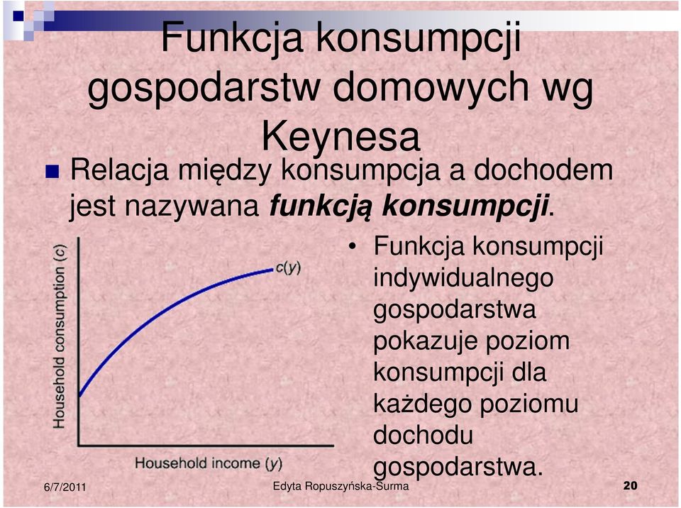 Funkcja konsumpcji indywidualnego gospodarstwa pokazuje poziom