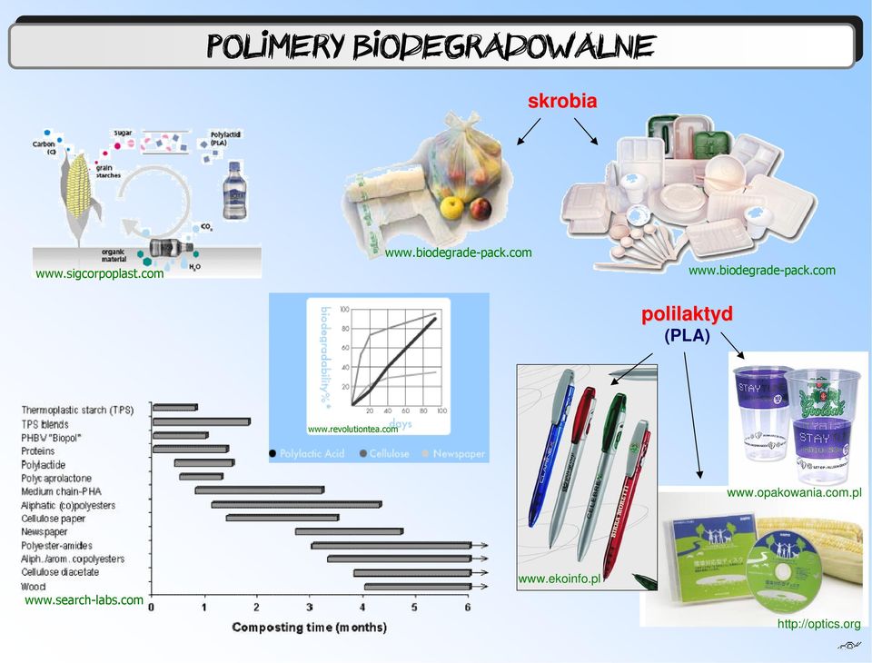 biodegrade-pack.com polilaktyd (PLA) www.biodegrade-pack.com www.