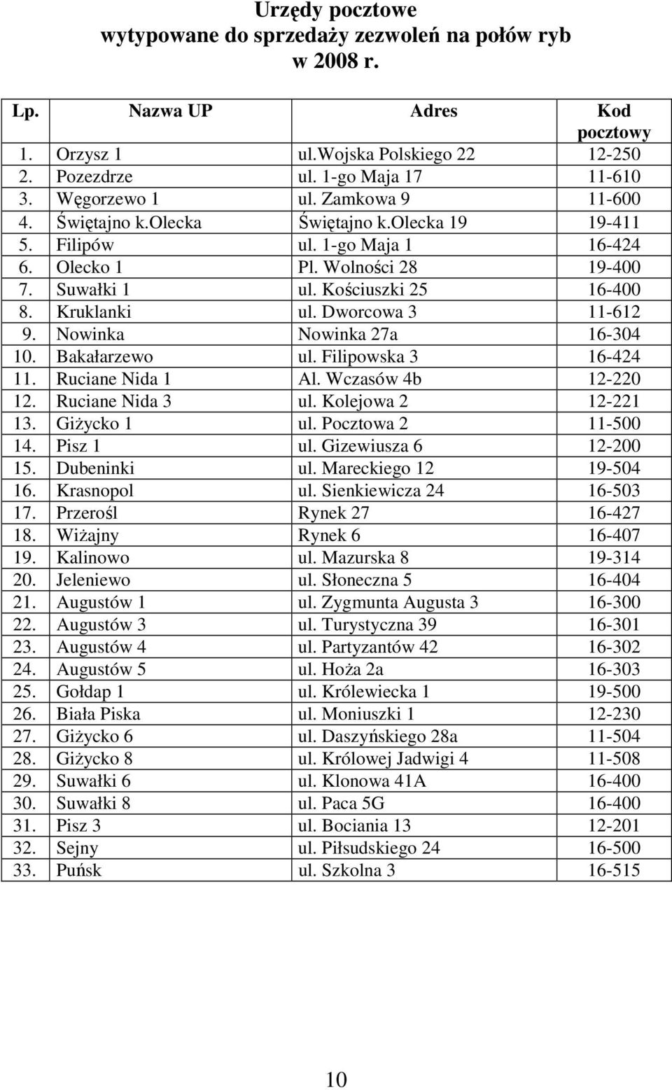 Kruklanki ul. Dworcowa 3 11-612 9. Nowinka Nowinka 27a 16-304 10. Bakałarzewo ul. Filipowska 3 16-424 11. Ruciane Nida 1 Al. Wczasów 4b 12-220 12. Ruciane Nida 3 ul. Kolejowa 2 12-221 13.