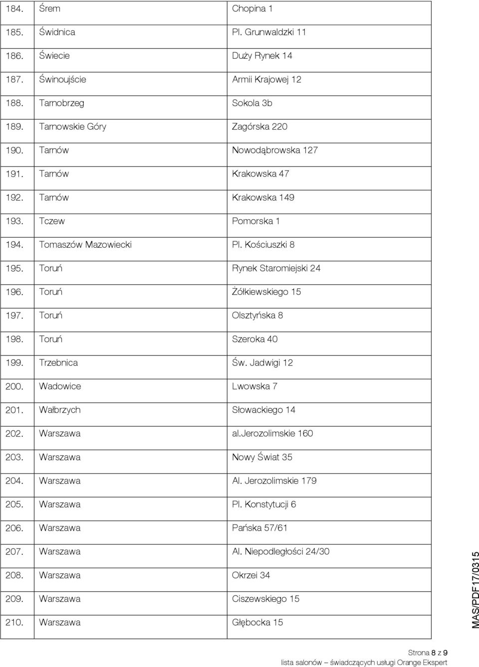 Toruń Żółkiewskiego 15 197. Toruń Olsztyńska 8 198. Toruń Szeroka 40 199. Trzebnica Św. Jadwigi 12 200. Wadowice Lwowska 7 201. Wałbrzych Słowackiego 14 202. Warszawa al.jerozolimskie 160 203.