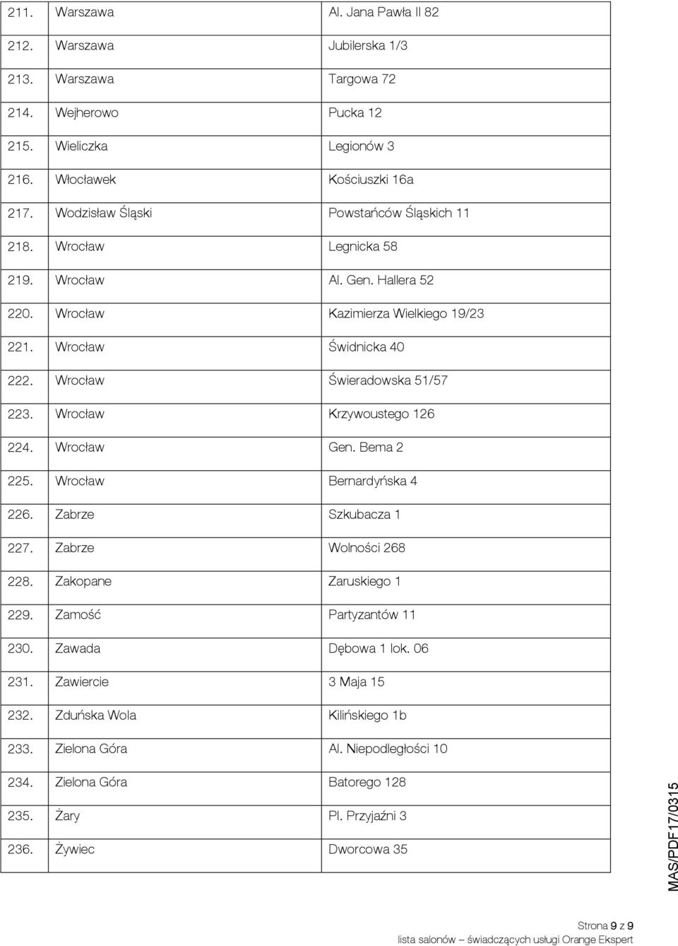 Wrocław Świeradowska 51/57 223. Wrocław Krzywoustego 126 224. Wrocław Gen. Bema 2 225. Wrocław Bernardyńska 4 226. Zabrze Szkubacza 1 227. Zabrze Wolności 268 228. Zakopane Zaruskiego 1 229.