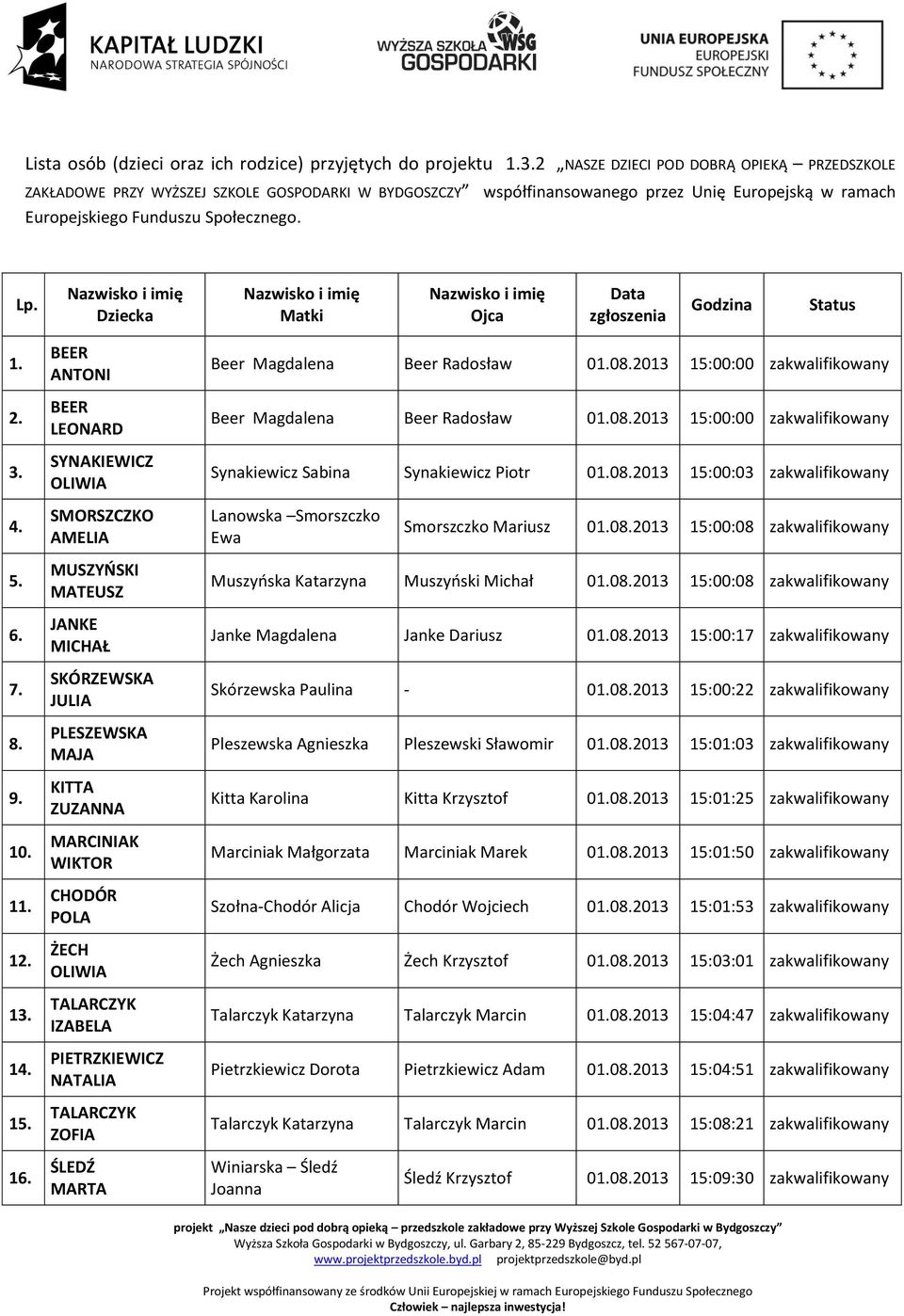 Dziecka Matki Ojca Data zgłoszenia Godzina Status 1. 2. 3. 4. 5. 6. 7. 8. 9. 10. 11. 12. 13. 14. 15. 16.