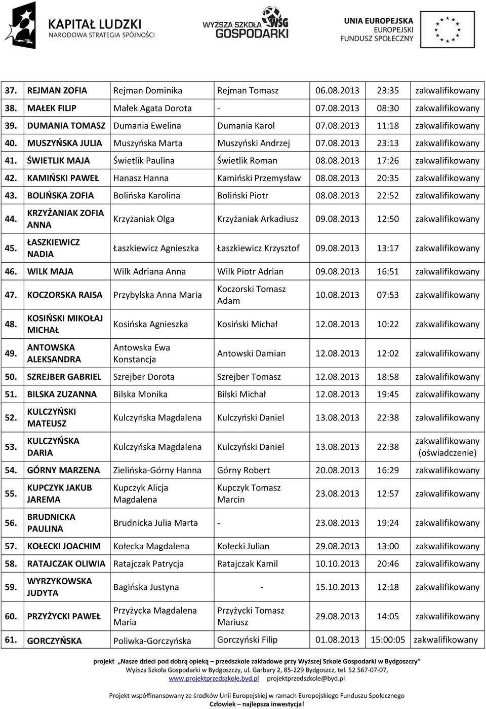 ŚWIETLIK MAJA Świetlik Paulina Świetlik Roman 08.08.2013 17:26 zakwalifikowany 42. KAMIŃSKI PAWEŁ Hanasz Hanna Kamiński Przemysław 08.08.2013 20:35 zakwalifikowany 43.