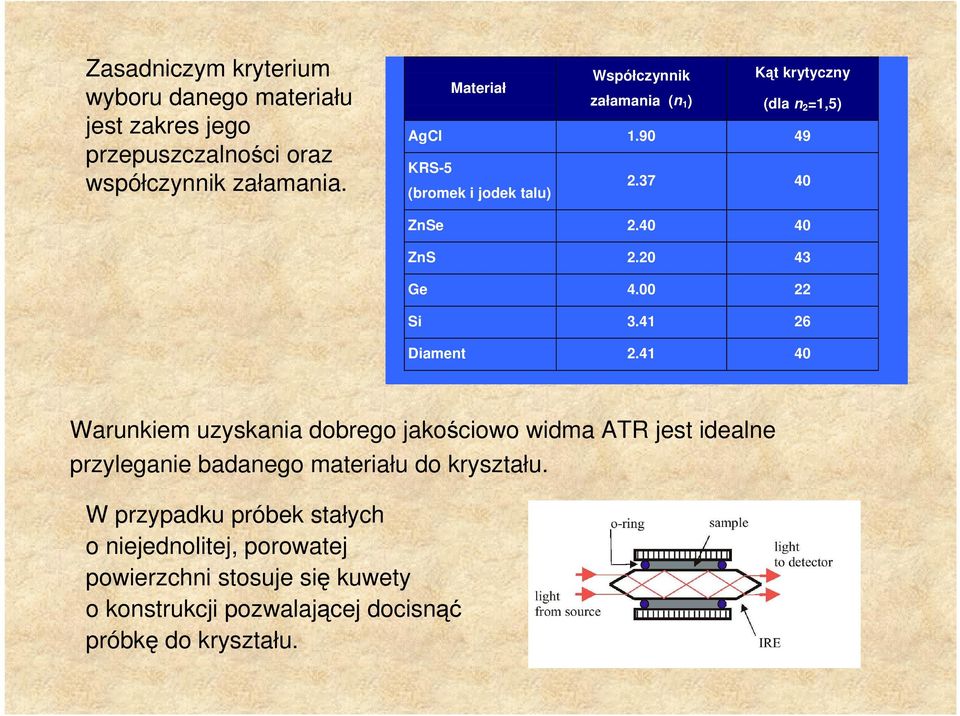 40 40 ZnS 2.20 43 Ge 4.00 22 Si 3.41 26 Diament 2.