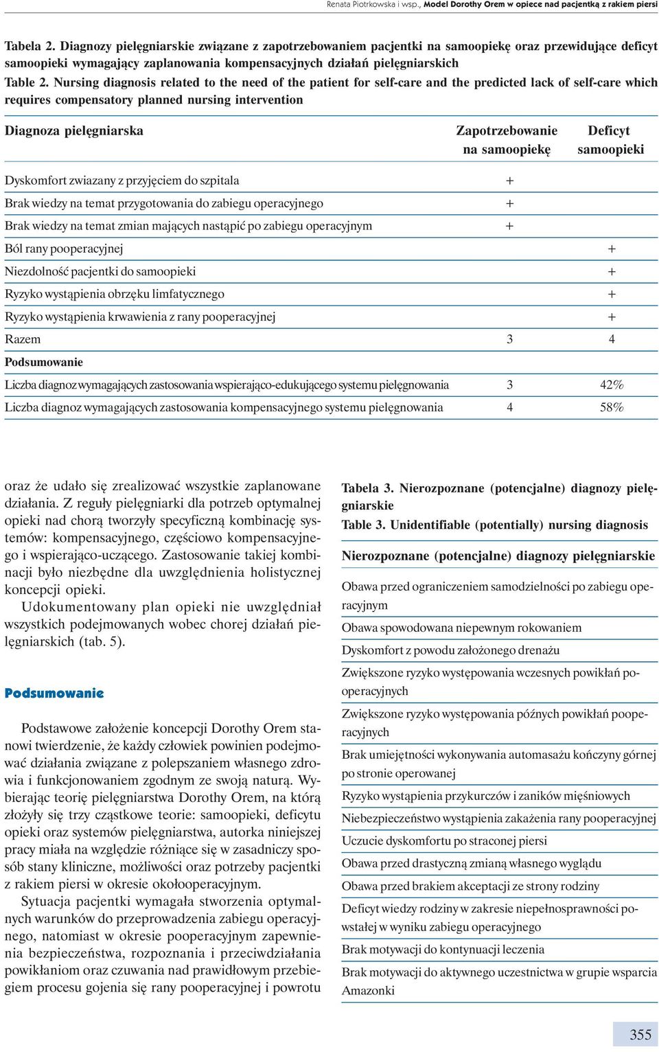 Nursing diagnosis related to the need of the patient for self-care and the predicted lack of self-care which requires compensatory planned nursing intervention Diagnoza pielęgniarska Zapotrzebowanie