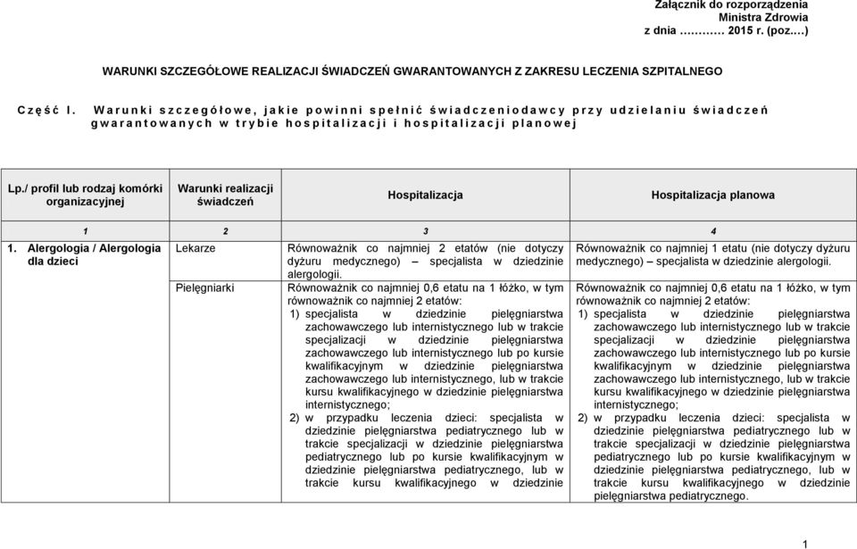 s p i t a l i z a c j i i h o s p i t a l i z a c j i p l a n o w e j Lp./ profil lub rodzaj komórki organizacyjnej Warunki realizacji Hospitalizacja Hospitalizacja planowa 1 2 3 4 1.