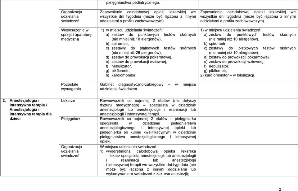 1) w miejscu : a) zestaw do punktowych testów skórnych (nie mniej niż 10 alergenów), b) spirometr, c) zestawy do płatkowych testów skórnych (nie mniej niż 26 alergenów), d) zestaw do prowokacji