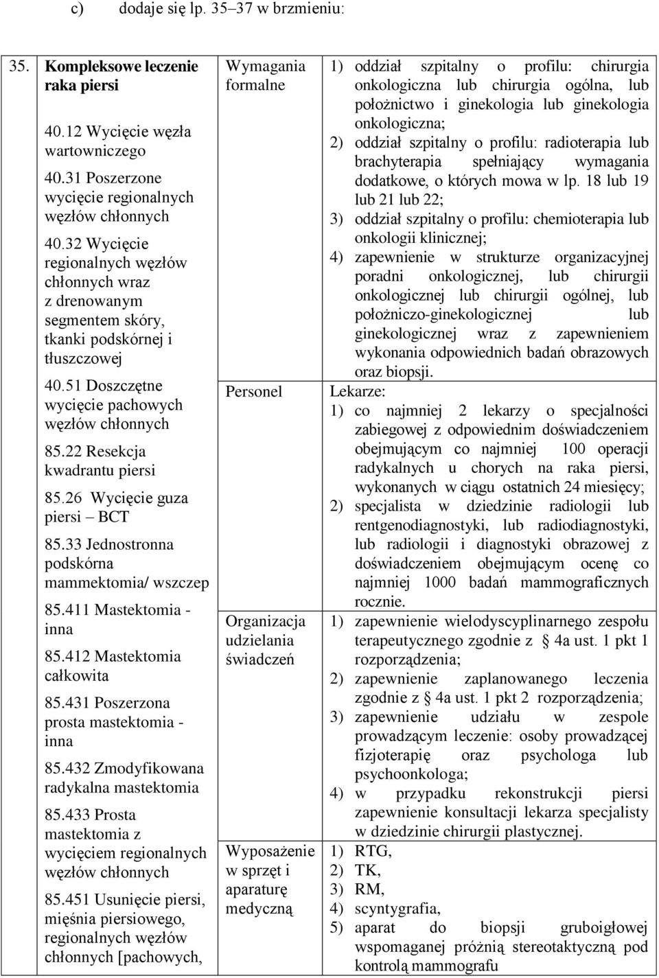 26 Wycięcie guza piersi BCT 85.33 Jednostronna podskórna mammektomia/ wszczep 85.411 Mastektomia - inna 85.412 Mastektomia całkowita 85.431 Poszerzona prosta mastektomia - inna 85.