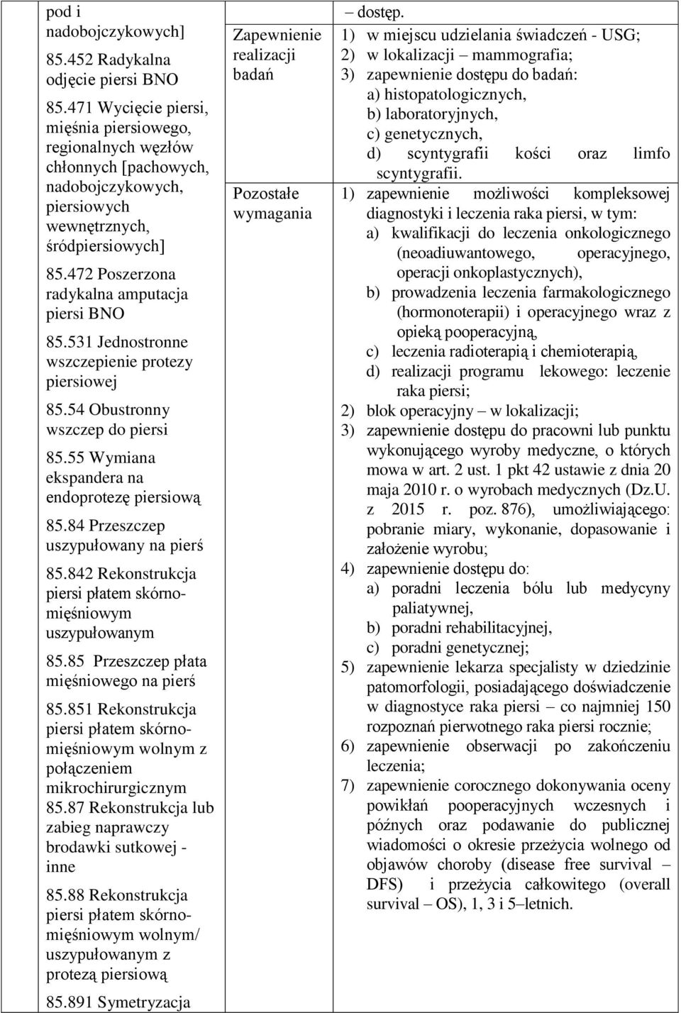 531 Jednostronne wszczepienie protezy piersiowej 85.54 Obustronny wszczep do piersi 85.55 Wymiana ekspandera na endoprotezę piersiową 85.84 Przeszczep uszypułowany na pierś 85.
