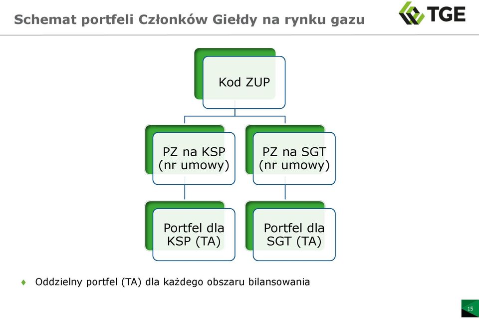 Portfel dla KSP (TA) Portfel dla SGT (TA)