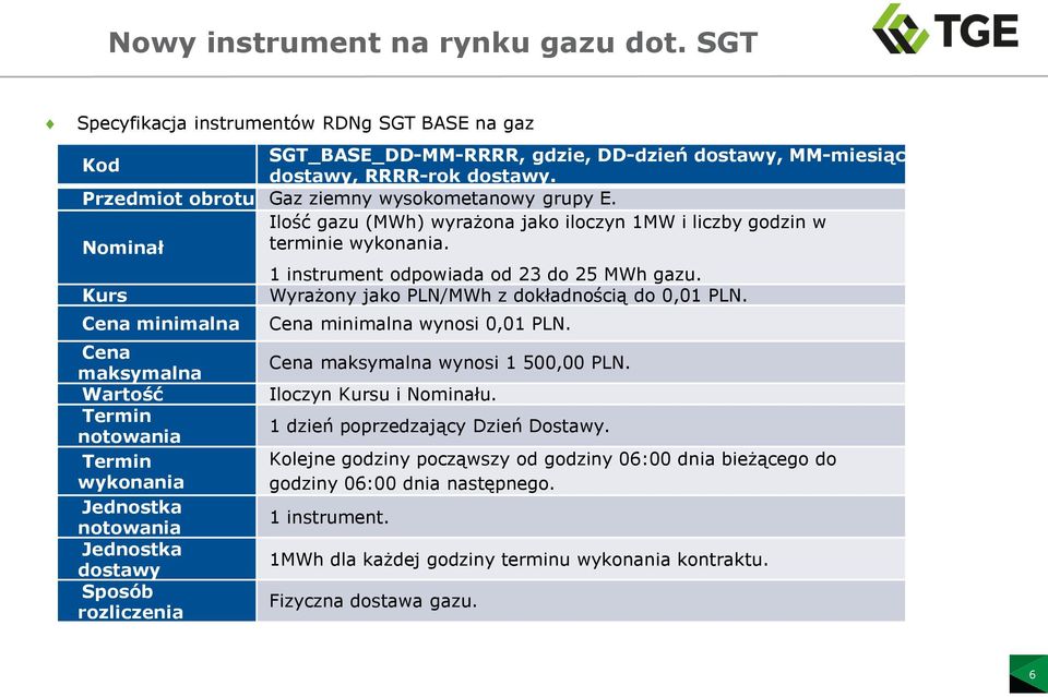 Kurs Cena minimalna Cena maksymalna Wartość Termin notowania Termin wykonania Jednostka notowania Jednostka dostawy Sposób rozliczenia 1 instrument odpowiada od 23 do 25 MWh gazu.