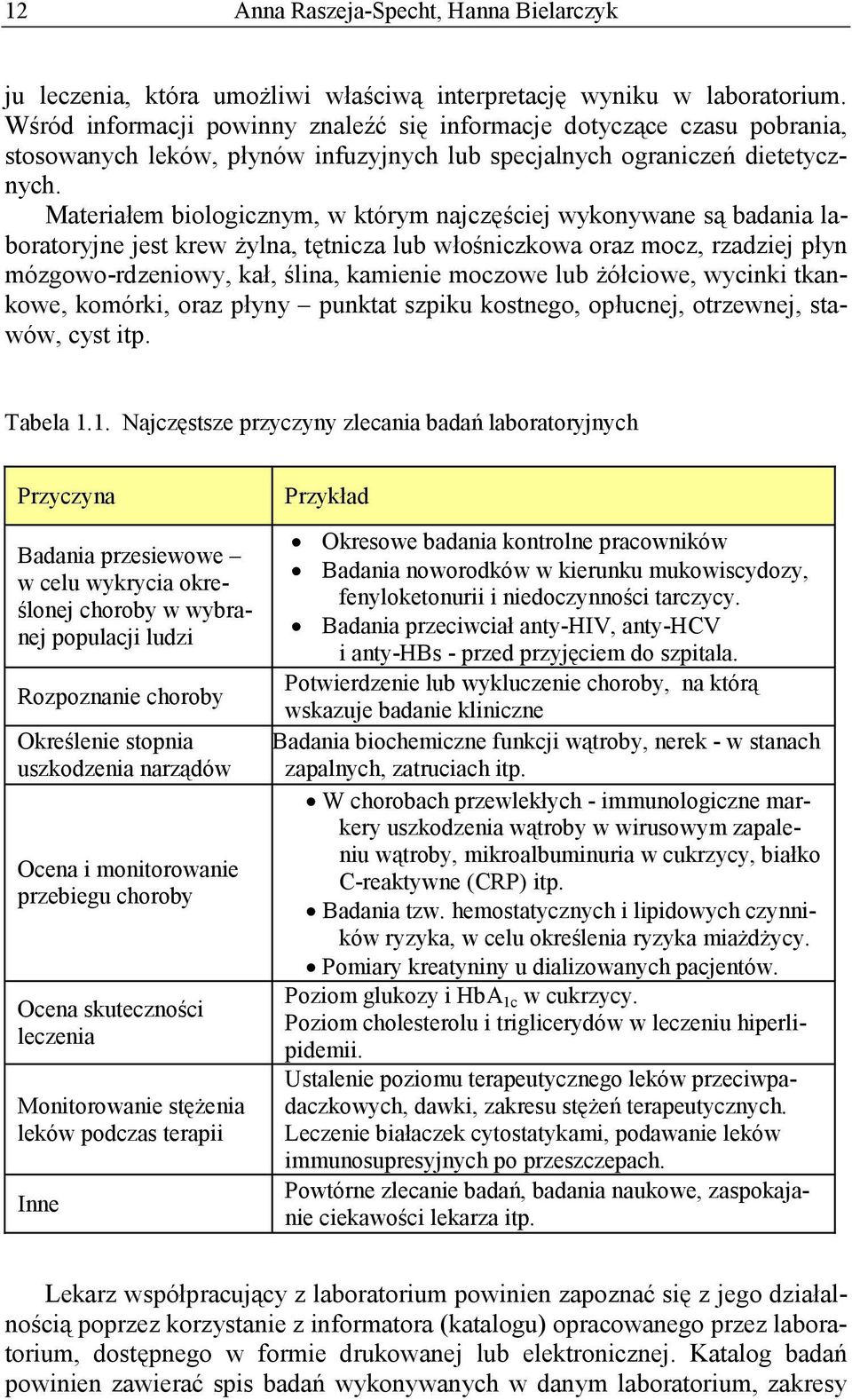 Materiałem biologicznym, w którym najczęściej wykonywane są badania laboratoryjne jest krew żylna, tętnicza lub włośniczkowa oraz mocz, rzadziej płyn mózgowo-rdzeniowy, kał, ślina, kamienie moczowe
