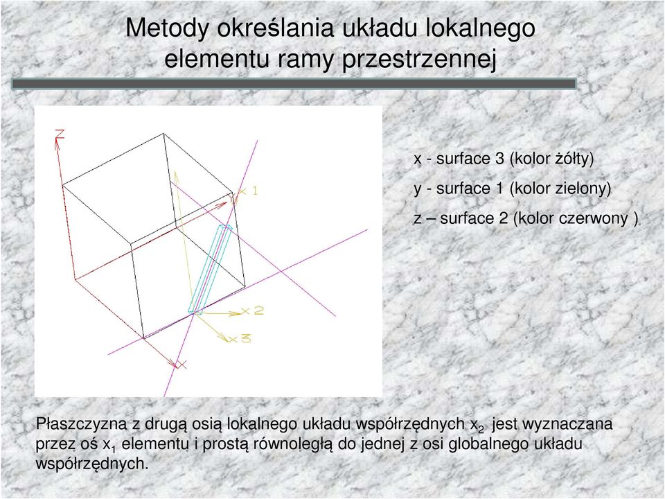 Płaszczyzna z drgą osią lokalnego kład współrzędnych x jest wyznaczana