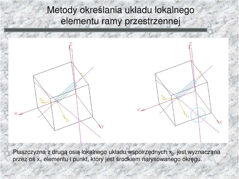 kład współrzędnych x jest wyznaczana przez oś x 1