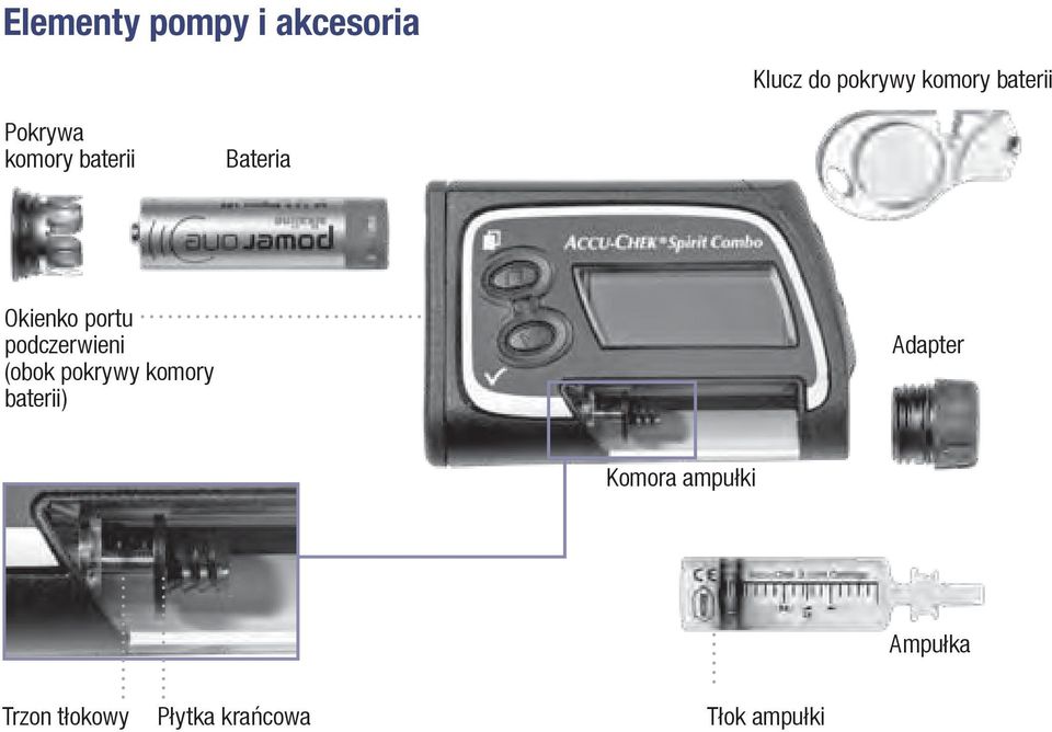 podczerwieni (obok pokrywy komory baterii) Adapter