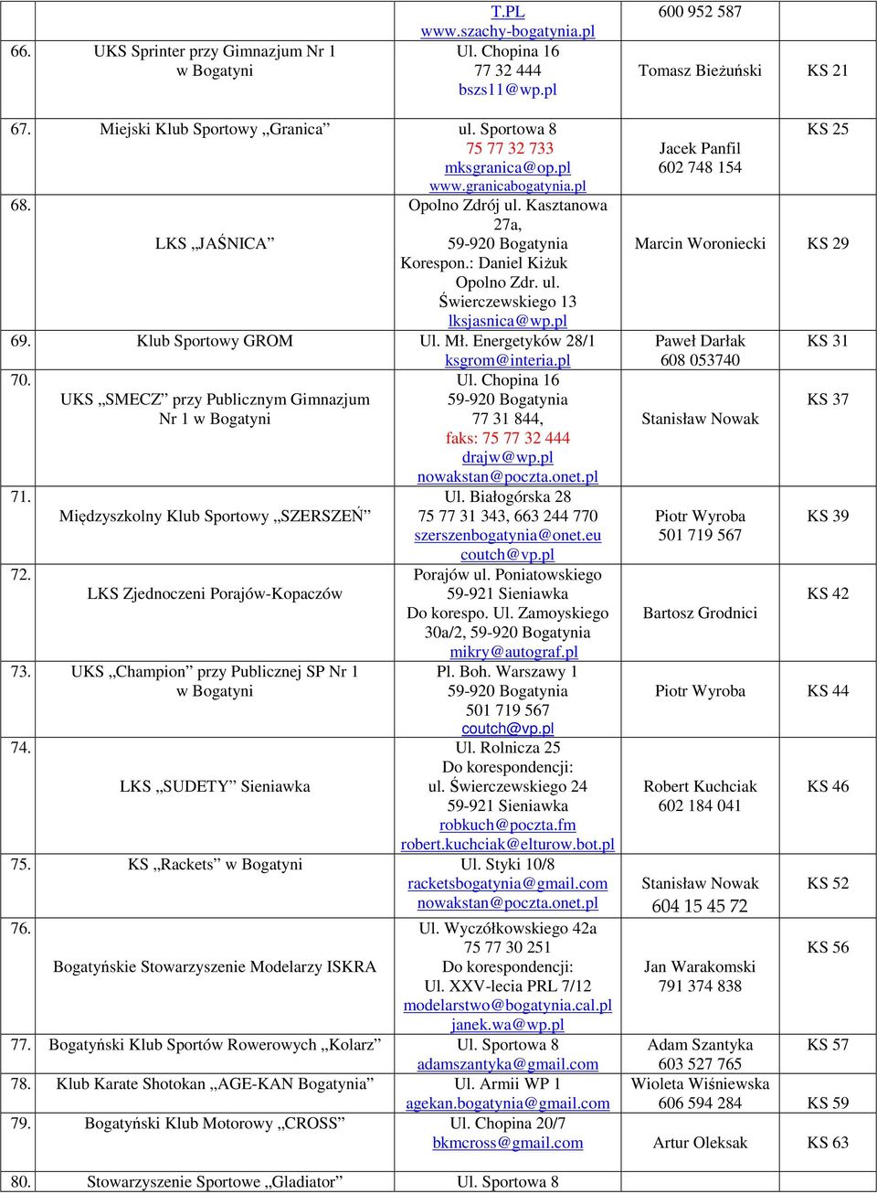Klub Sportowy GROM Ul. Mł. Energetyków 28/1 70. 71. 72. UKS SMECZ przy Publicznym Gimnazjum Nr 1 w Bogatyni Międzyszkolny Klub Sportowy SZERSZEŃ LKS Zjednoczeni Porajów-Kopaczów 73.