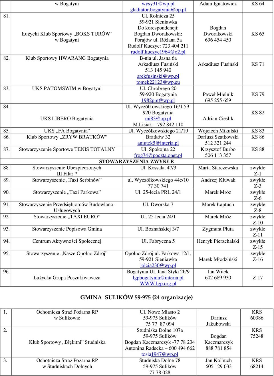 pl 84. Ul. Wyczółkowskiego 16/1 59-920 Bogatynia UKS LIBERO Bogatynia mi83@op.pl M.