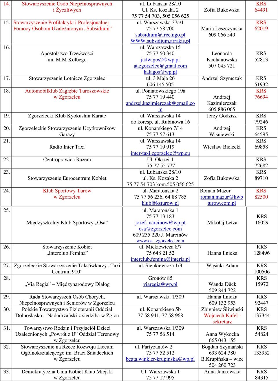 zgorzelec@gmail.com kalagos@wp.pl 17. Stowarzyszenie Lotnicze Zgorzelec ul. 3 Maja 26 606 145 505 18. Automobilklub Zagłębie Turoszowskie ul. Poniatowskiego 19a 75 77 19 440 andrzej.