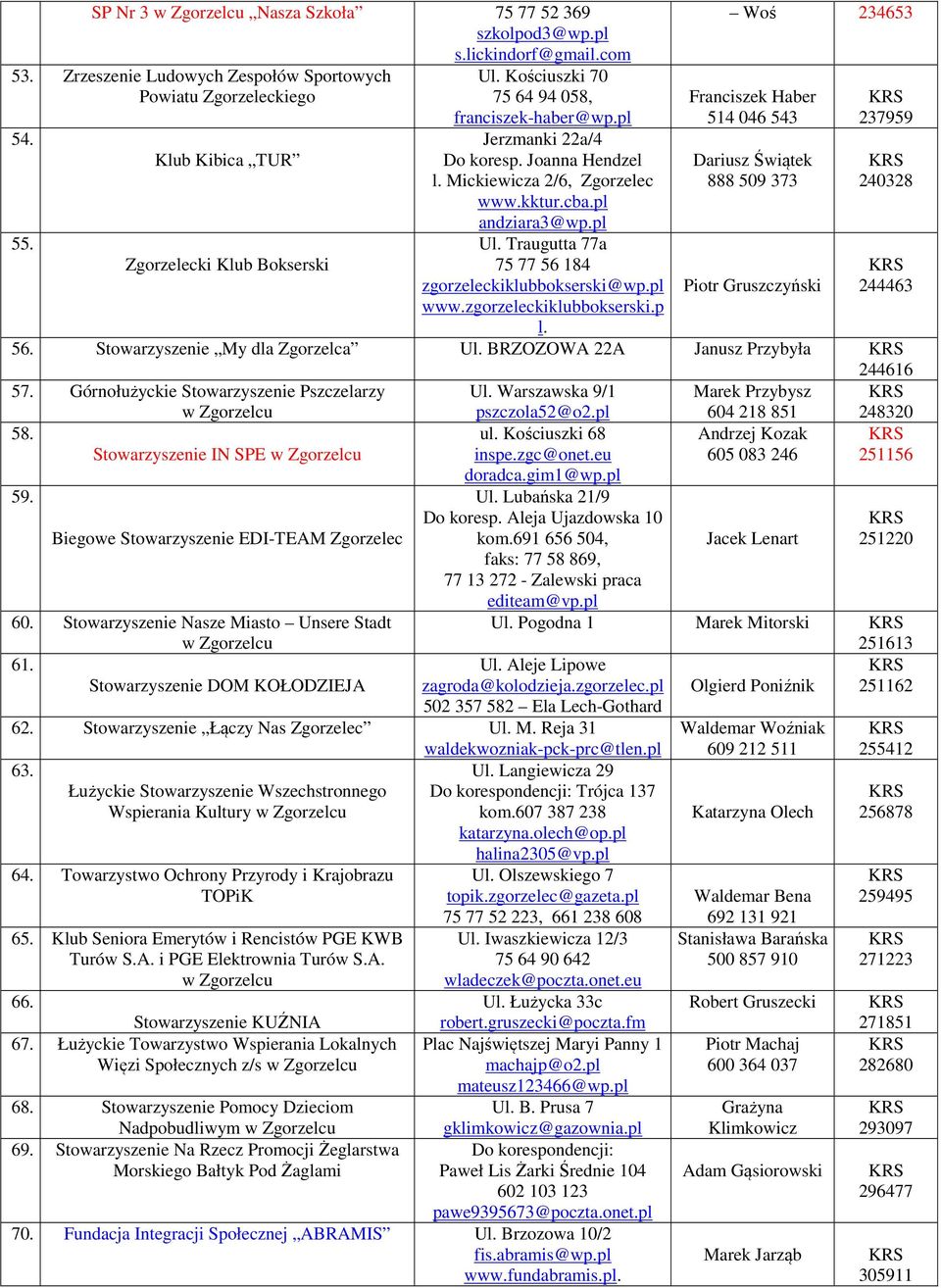 Traugutta 77a 75 77 56 184 zgorzeleckiklubbokserski@wp.pl www.zgorzeleckiklubbokserski.p l.